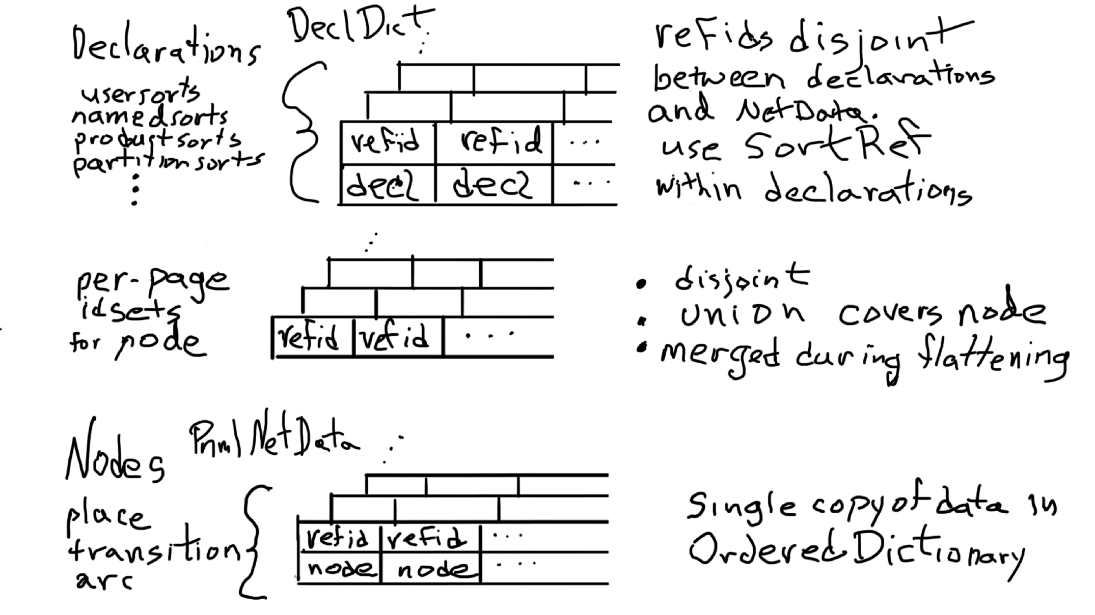 alternative text